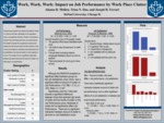 Work, Work, Work: Impact on Job Performance by Work Place Clutter by Alanna Mullen, Trina N. Dao, and Joseph R. Ferrari