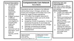 Compassionate Care Network by Nora Martin and Abrar Quader